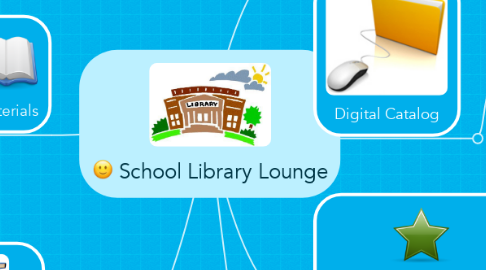Mind Map: School Library Lounge