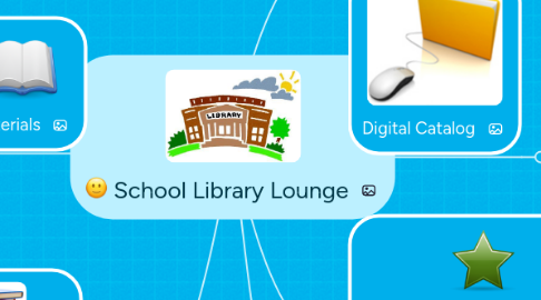 Mind Map: School Library Lounge