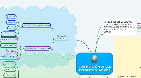 Mind Map: CLASIFICACIÓN DE LOS DEPORTES OLÍMPICOS