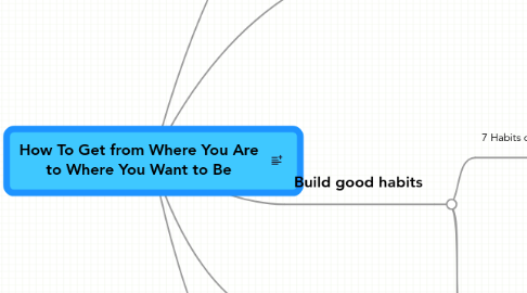 Mind Map: How To Get from Where You Are to Where You Want to Be