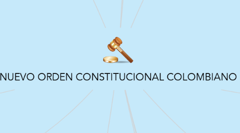 Mind Map: NUEVO ORDEN CONSTITUCIONAL COLOMBIANO