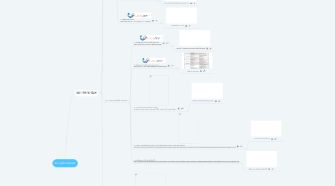 Mind Map: Lò luyện Content