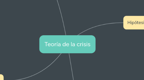 Mind Map: Teoría de la crisis