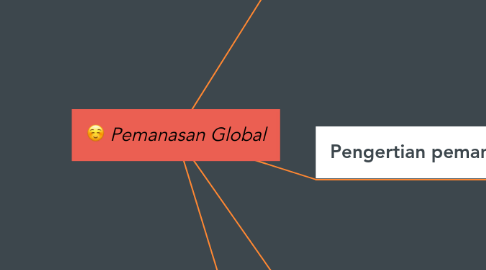 Mind Map: Pemanasan Global