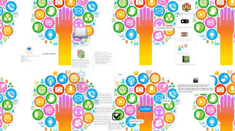 Mind Map: MULTIMEDIA