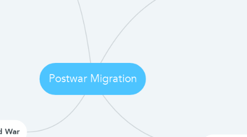 Mind Map: Postwar Migration