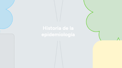 Mind Map: Historia de la epidemiología