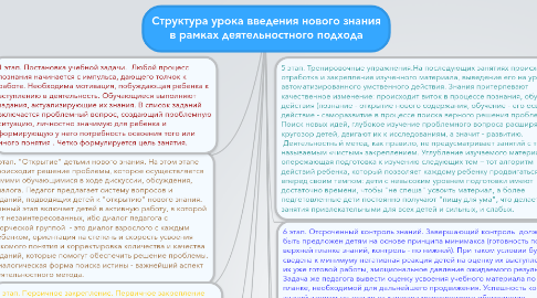 Mind Map: Структура урока введения нового знания в рамках деятельностного подхода