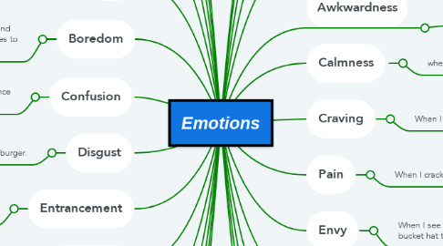 Mind Map: Emotions
