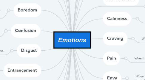 Mind Map: Emotions