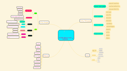 Mind Map: SISTEM GERAK PADA MANUSIA