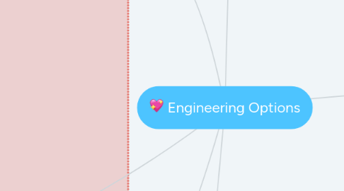 Mind Map: Engineering Options