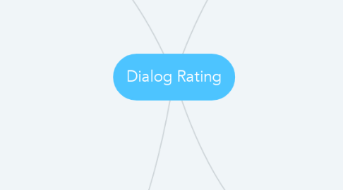 Mind Map: Dialog Rating