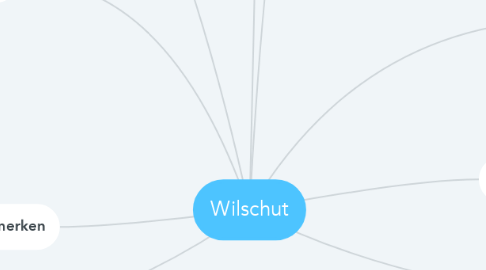 Mind Map: Wilschut