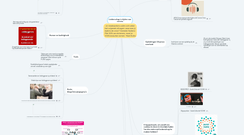 Mind Map: Leiderschap in tijden van corona