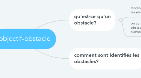 Mind Map: objectif-obstacle