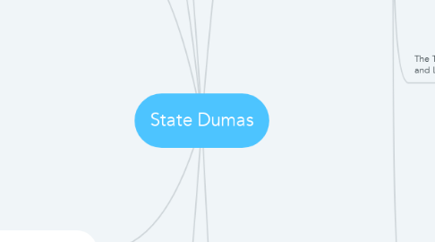 Mind Map: State Dumas