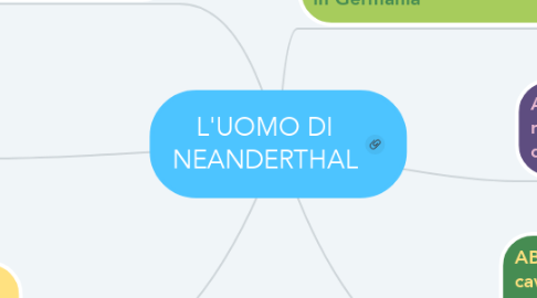 Mind Map: L'UOMO DI NEANDERTHAL