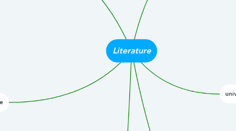 Mind Map: Literature