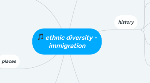 Mind Map: ethnic diversity - immigration