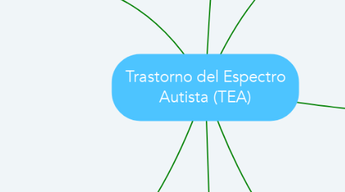 Mind Map: Trastorno del Espectro Autista (TEA)