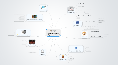 Mind Map: Tipologia di Fonti a cui Attingere per le News