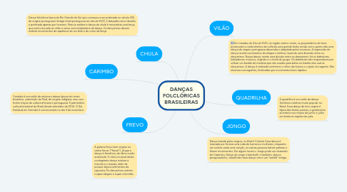 Mind Map: DANÇAS FOLCLÓRICAS BRASILEIRAS