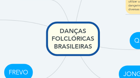 Mind Map: DANÇAS FOLCLÓRICAS BRASILEIRAS