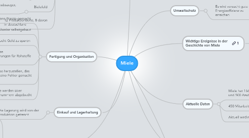 Mind Map: Miele