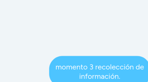 Mind Map: momento 3 recolección de información.