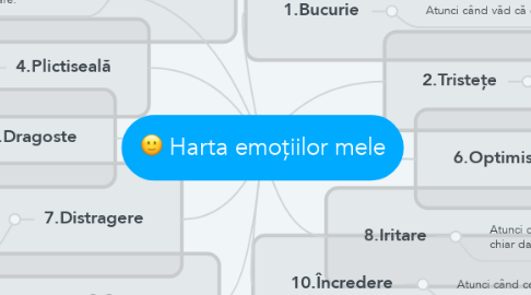 Mind Map: Harta emoțiilor mele
