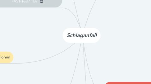 Mind Map: Schlaganfall
