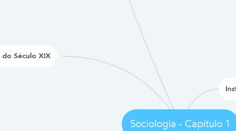 Mind Map: Sociologia - Capítulo 1