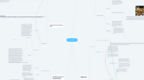 Mind Map: Environmentalism