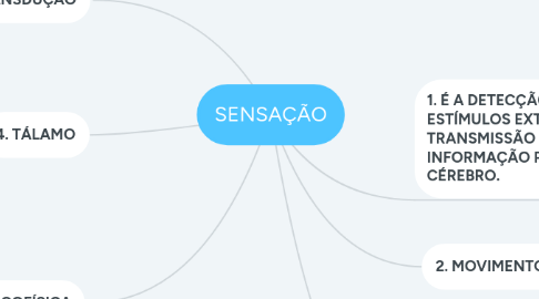 Mind Map: SENSAÇÃO