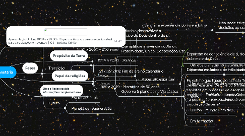 Mind Map: Transição Planetária