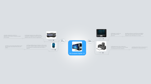 Mind Map: The Computer System