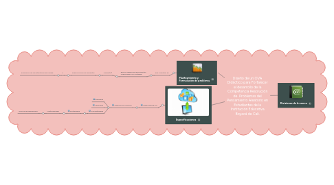 Mind Map: ISO 25000