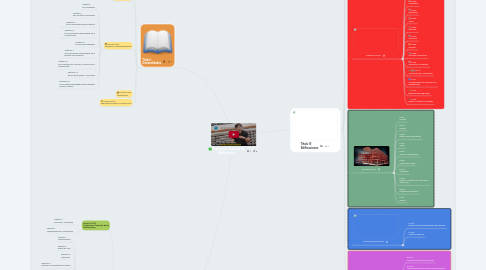 Mind Map: Reglamento Nacional de Edificaciones