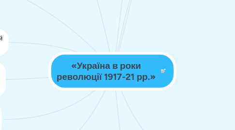 Mind Map: «Україна в роки революції 1917-21 рр.»