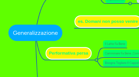 Mind Map: Generalizzazione