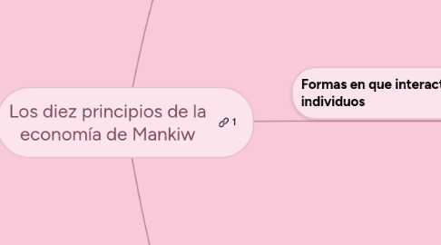 Mind Map: Los diez principios de la economía de Mankiw