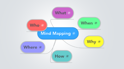 Mind Map: Mind Mapping