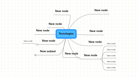 Mind Map: Tecnologias