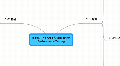 Mind Map: [book] The Art of Application Performance Testing