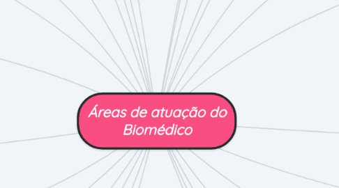 Mind Map: Áreas de atuação do Biomédico