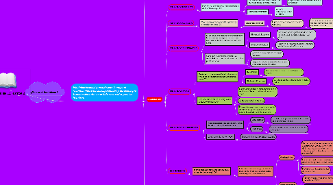 Mind Map: FEMINISMOS EN LA HISTORIA