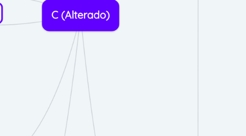 Mind Map: C (Alterado)