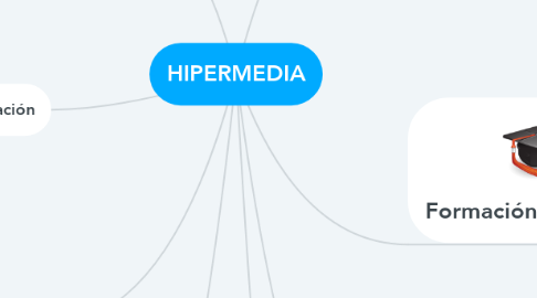 Mind Map: HIPERMEDIA