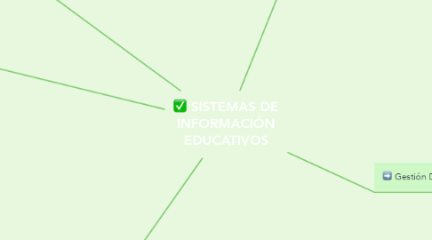 Mind Map: SISTEMAS DE INFORMACIÓN EDUCATIVOS